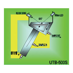 　 非接觸型濁度感測裝置 - UTB-500S